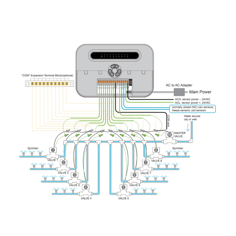 PowXla Tuya Smart WiFi Sprinkl - Smart Soil Sensor 评论和价格