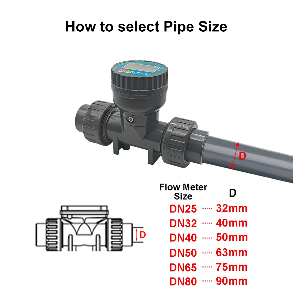 DN25-80 High Precision Smart D - Smart Garden Instructions 评论和价格