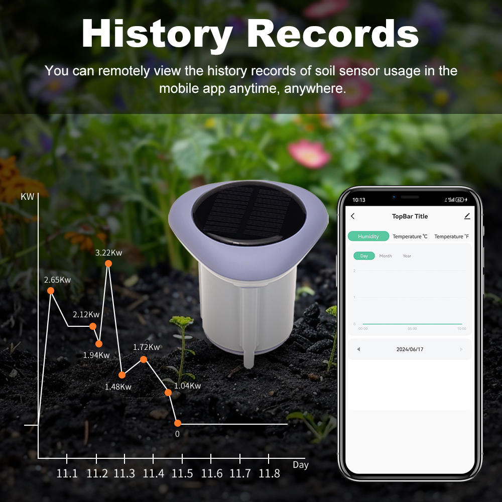 MANHOT Zigbee Smart Solar Soil - Smart Soil Sensor 评论和价格