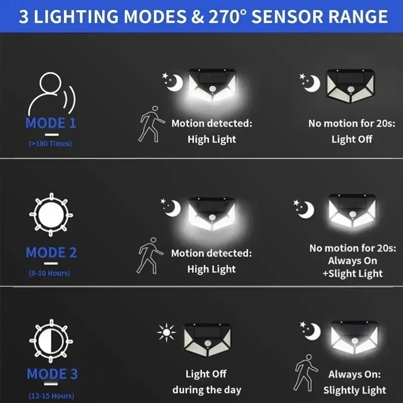 Smart Solar LED Wall Lights 10 - Smart Garden Smart Fence 评论和价格
