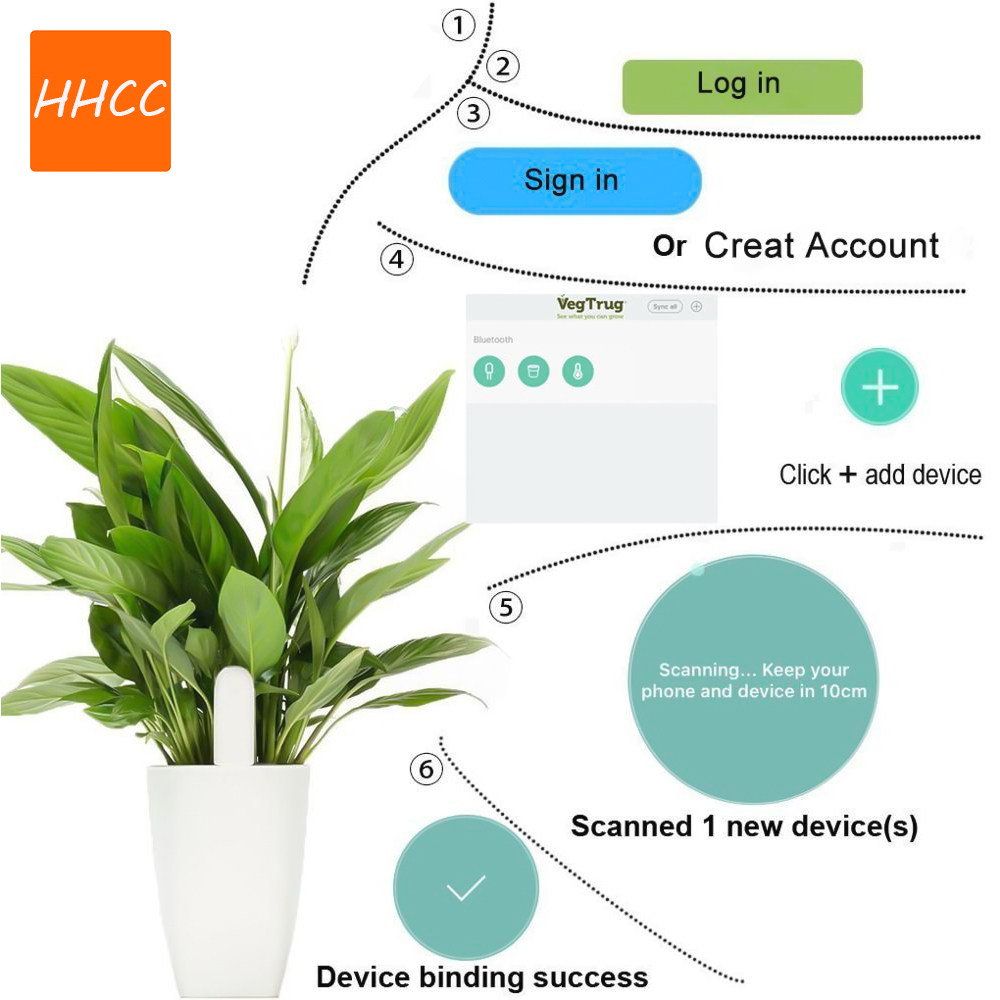 HHCC Flower Care Smart Flower  - Smart Garden Xiaomi 评论和价格