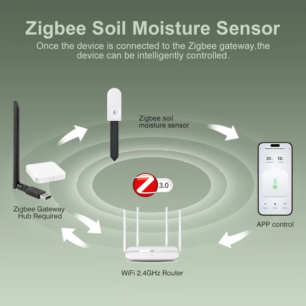 Zigbee 3.0 Plant Monitor Soil  - Smart Soil Sensor 评论和价格