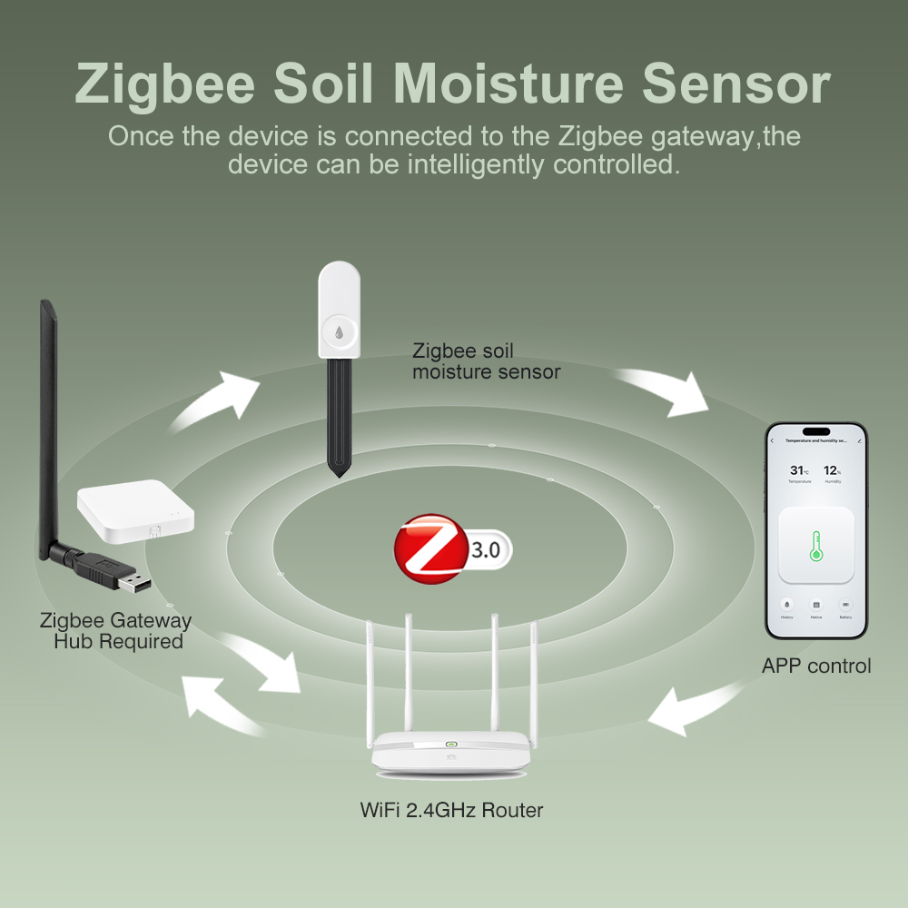 ZigBee Soil Moisture Tester Hu - Smart Soil Sensor 评论和价格